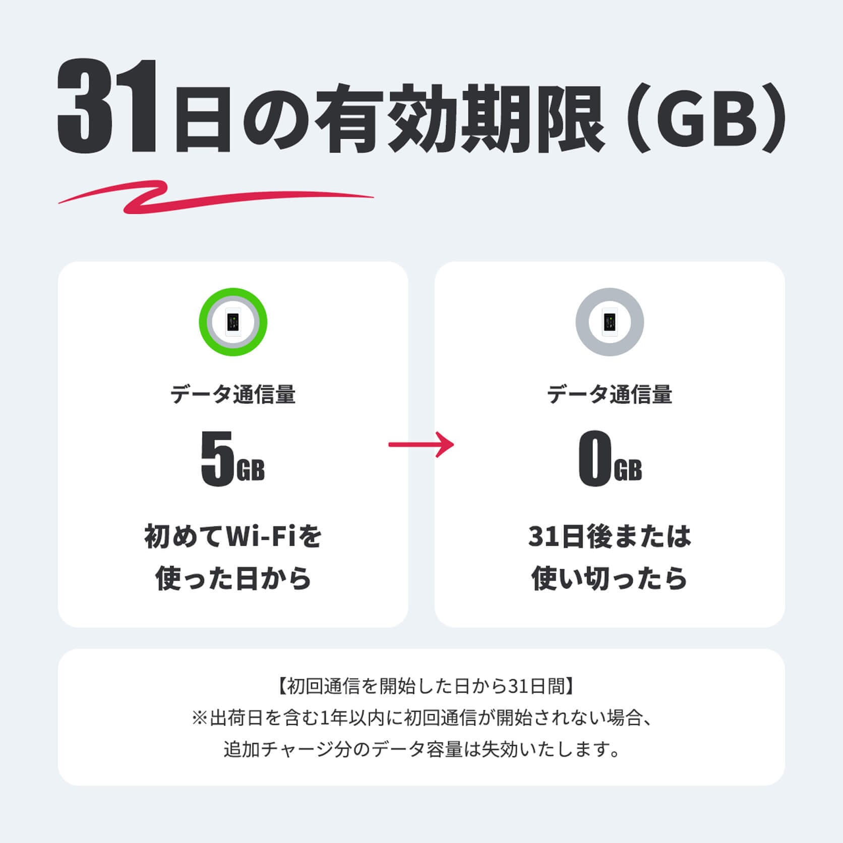 国内ギガ（5GB）+ モバイルルーター（HUNDRED Wi-Fi チャージ Type 本体）スタンダード / 高機能 / LCD（スターターパック）