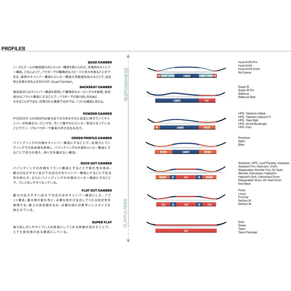 数量限定⭐SALOMON⭐HUCKKNIFE⭐ハックナイフプロ⭐スノボ⭐グラトリ