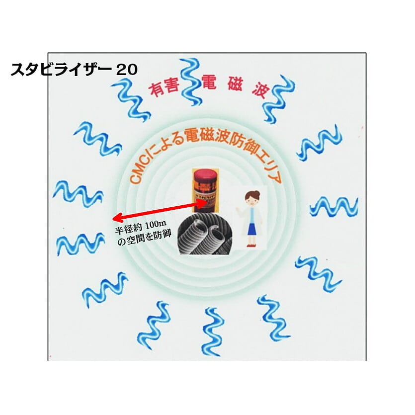 住宅/職場環境の電磁波防止用  5G対応 ＣＭＣスタビライザー