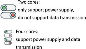 USB スイッチ 4個セット 30cm USB 延長ケーブル オン/オフ スイッチ デスクランプ ベッドサイドランプ ファン LEDライト