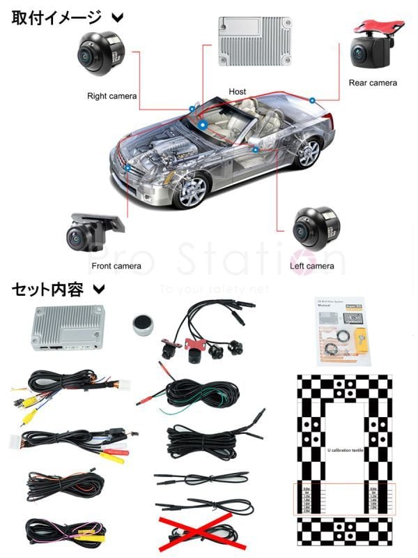 3Dアラウンドビュー ドライブレコーダー 360度パノラマ映像 3Dバード