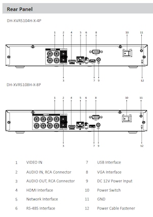 PoC対応　４CH多機能DVレコーダー　「DH-XVR5104H-X-4P-2T」