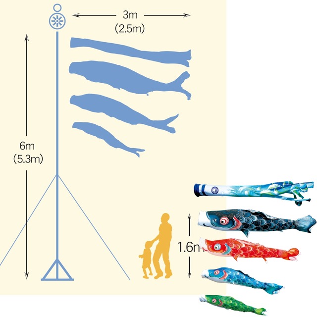 風舞庭園スタンドセット　２.５M７点セット（徳永鯉のぼり）