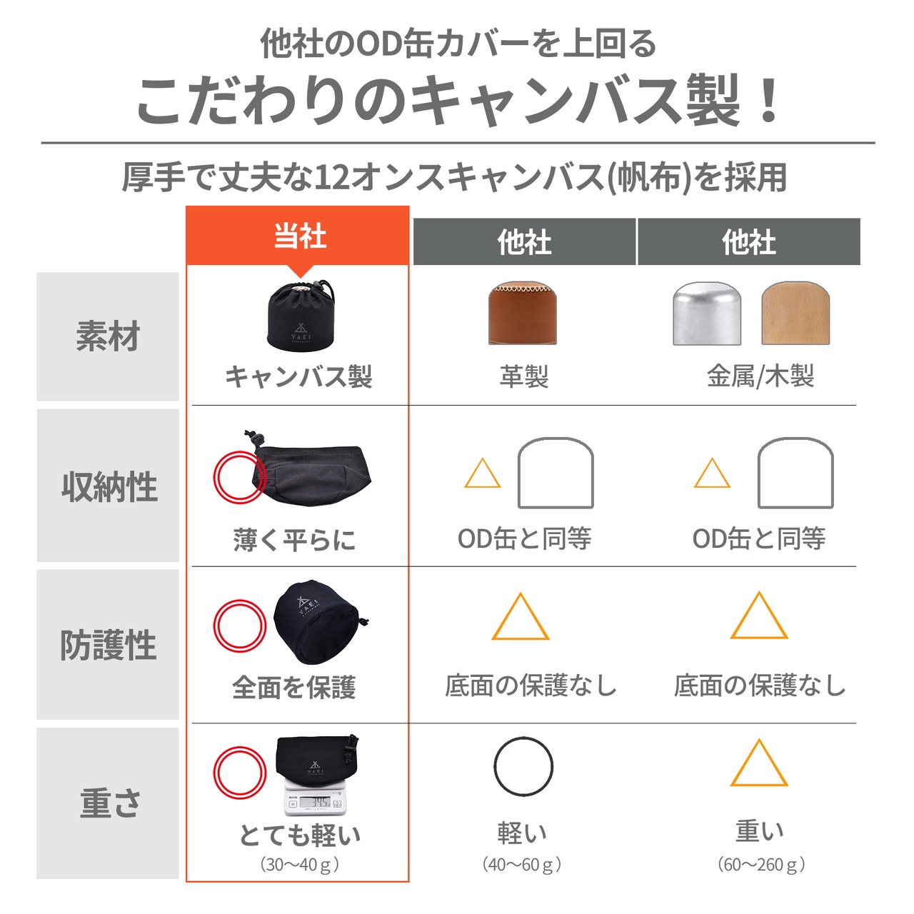 YAEI Enthusiast OD缶 ガス缶 ガスカートリッジ カバー 250 巾着（12オンスキャンバス）