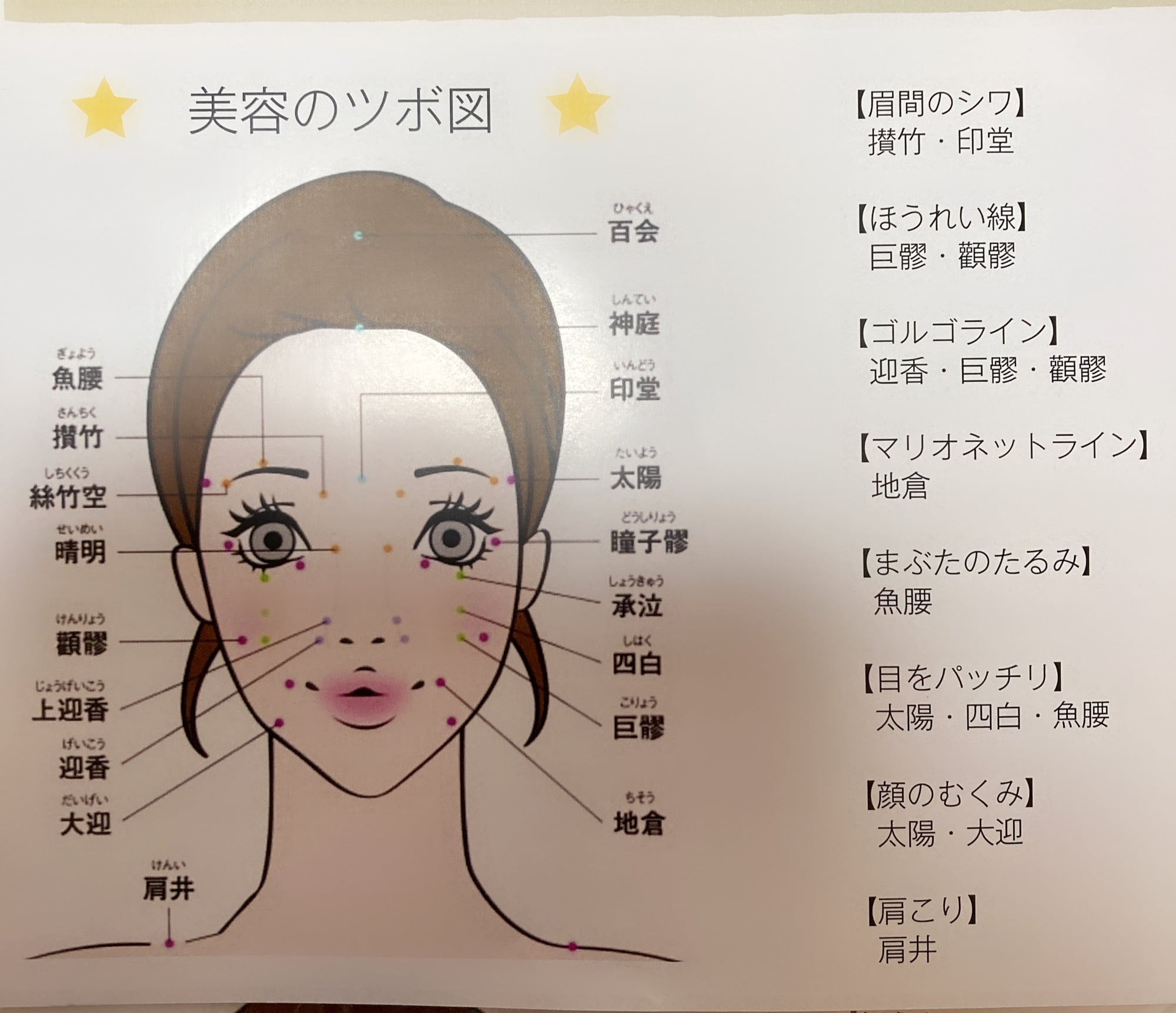 刺さない美容鍼シール 100枚 Hariria Cosmetology Store