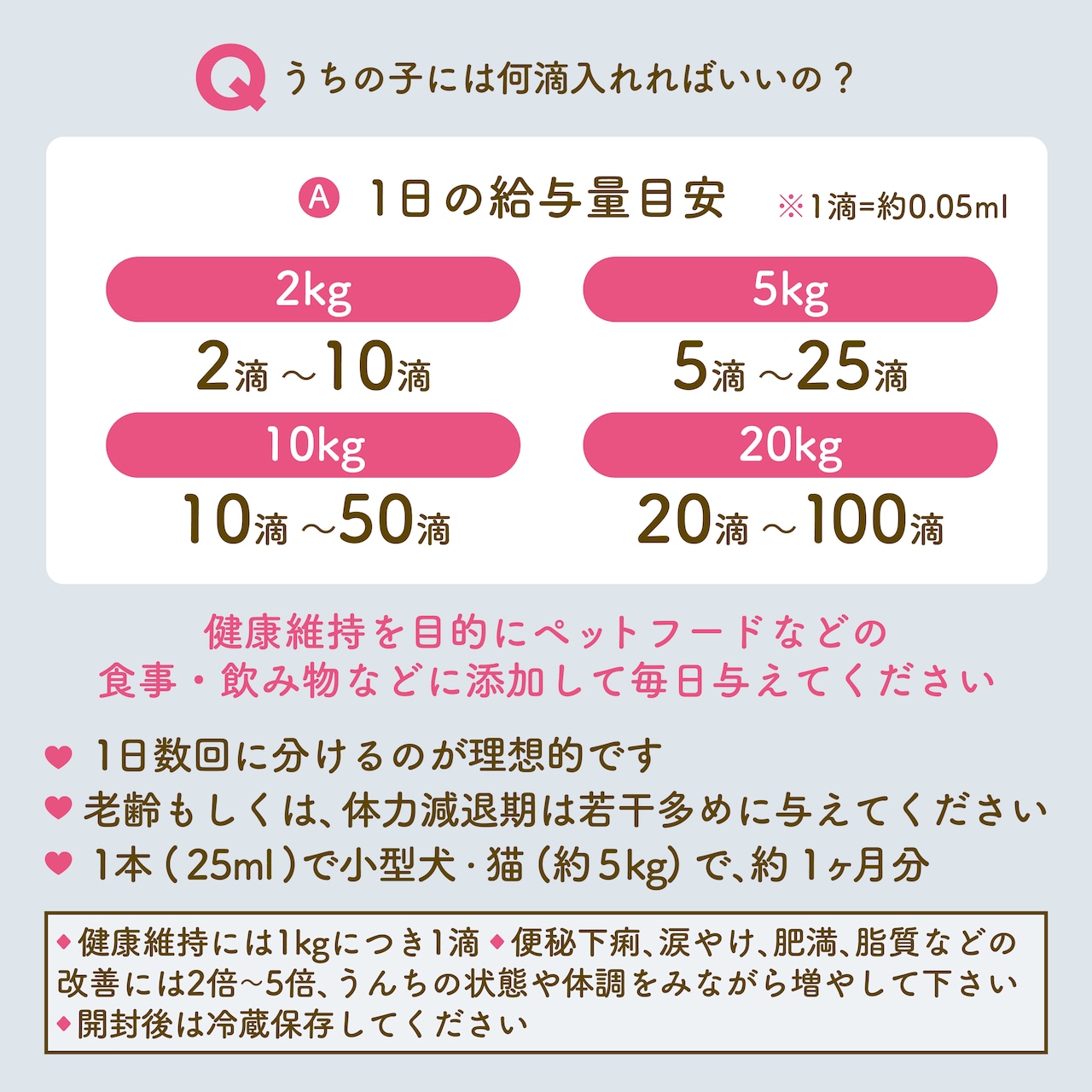 「ポストバイオティクスDE Cho元気」1本 / 25ml / 犬用・ペットフード 画像8