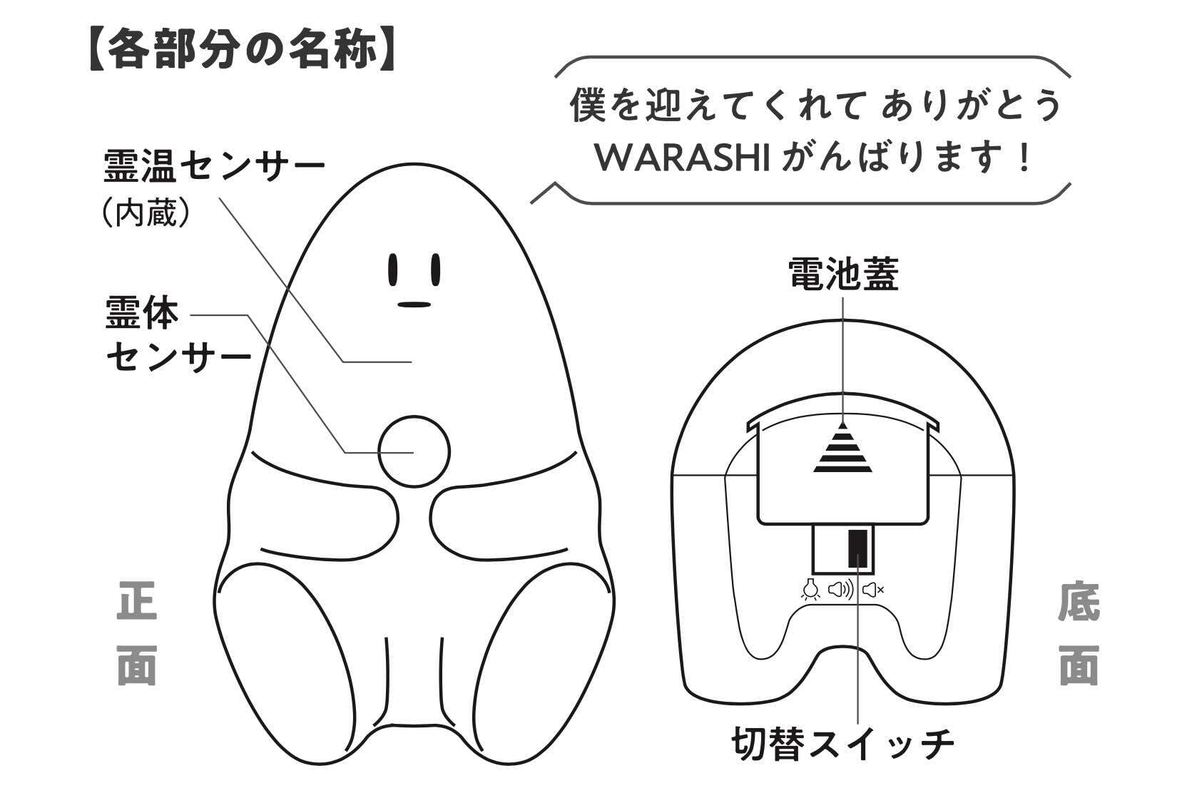 うえまつそう】霊界コミュニケーションロボット BAKETAN WARASHI 檸檬