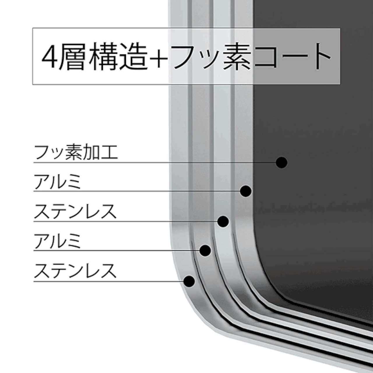ご飯鍋 1〜３合炊き IH 直火兼用 ハリオ フタがガラスのご飯釜 雪平 GIS-200