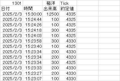 2024年5月歩み値（ティック）データ | 株データ 東証銘柄 歩み値 csv