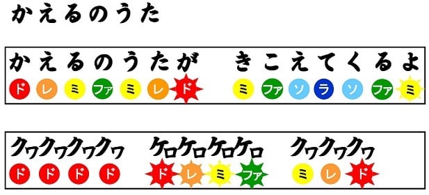 かえるのうた | 音楽レクの道具箱