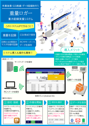 重量ロガー+GF-2002A+プリンタ付 （高精度電子天びん セット）