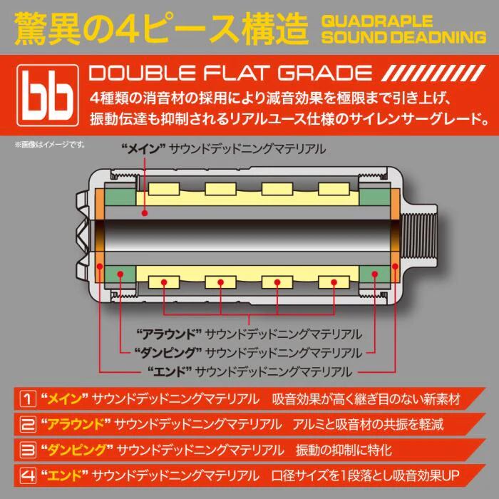 DOD 410 イコライザー、ノッチ、ハイパスフィルター、リミッター 動作品 LayLax】SGサイレンサー・ショート[MODE-2/モードツー