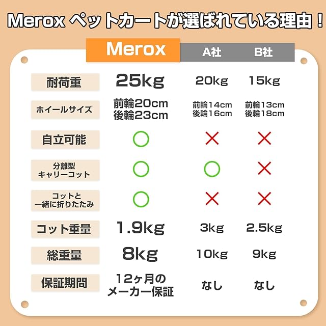 Merox」ペットカート分離型 取り外し可能 折りたたみ ペットバギー