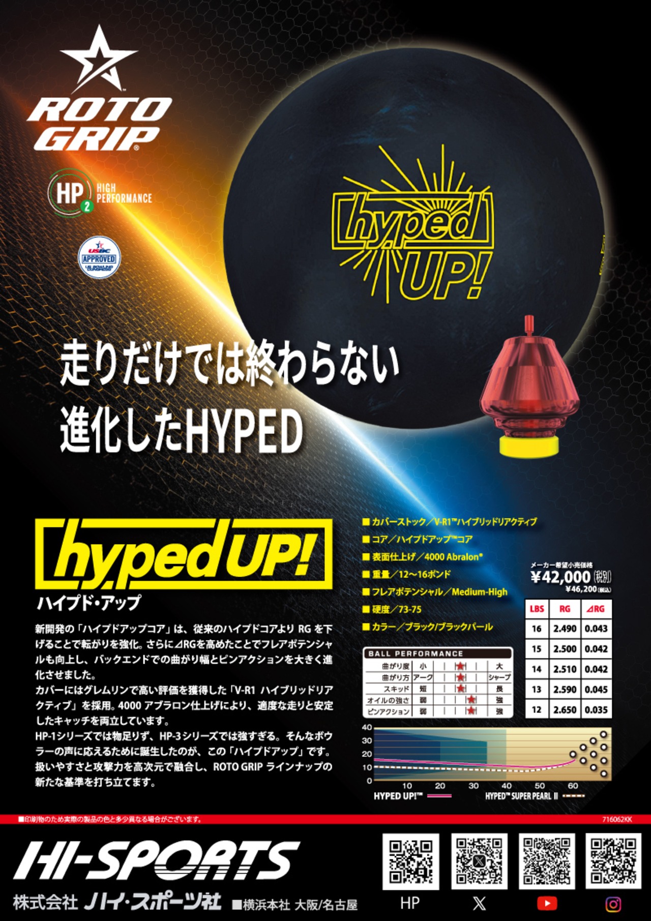 ハイプド・アップ(ROTOGRIP)