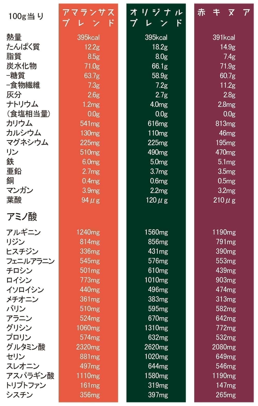 インカミール　アマランサスブレンド　80g