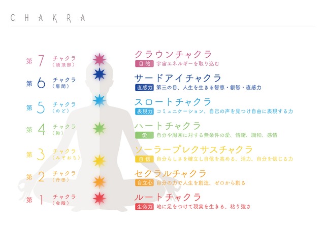 ランタンキャンドル(チャクラカラー)　ソイキャンドル付き 【受注後製作商品】