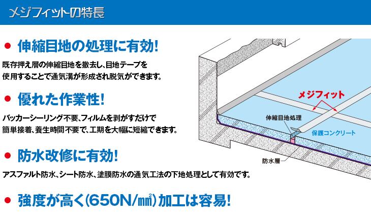 メジパス 90cm x 1m 100枚入り メジパス 90cm x 1m 100枚入り
