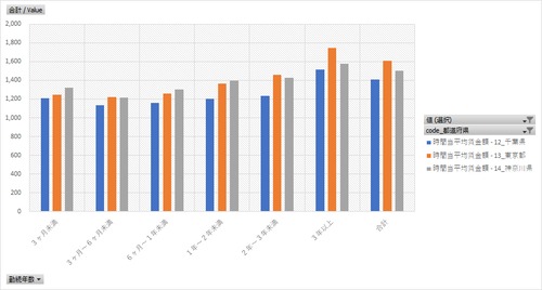 最低賃金に関する実態調査_第3表_都道府県・勤続年数別_年次 2021年 - 2023年 (列指向形式)