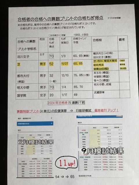 紙送付＞2027年版 渋谷教育学園幕張中学校 合格算数速修プリント