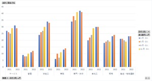 労働経済動向調査_1-2_職種・労働者_四半期次 1999年2月 - 2024年2月 (列指向形式)