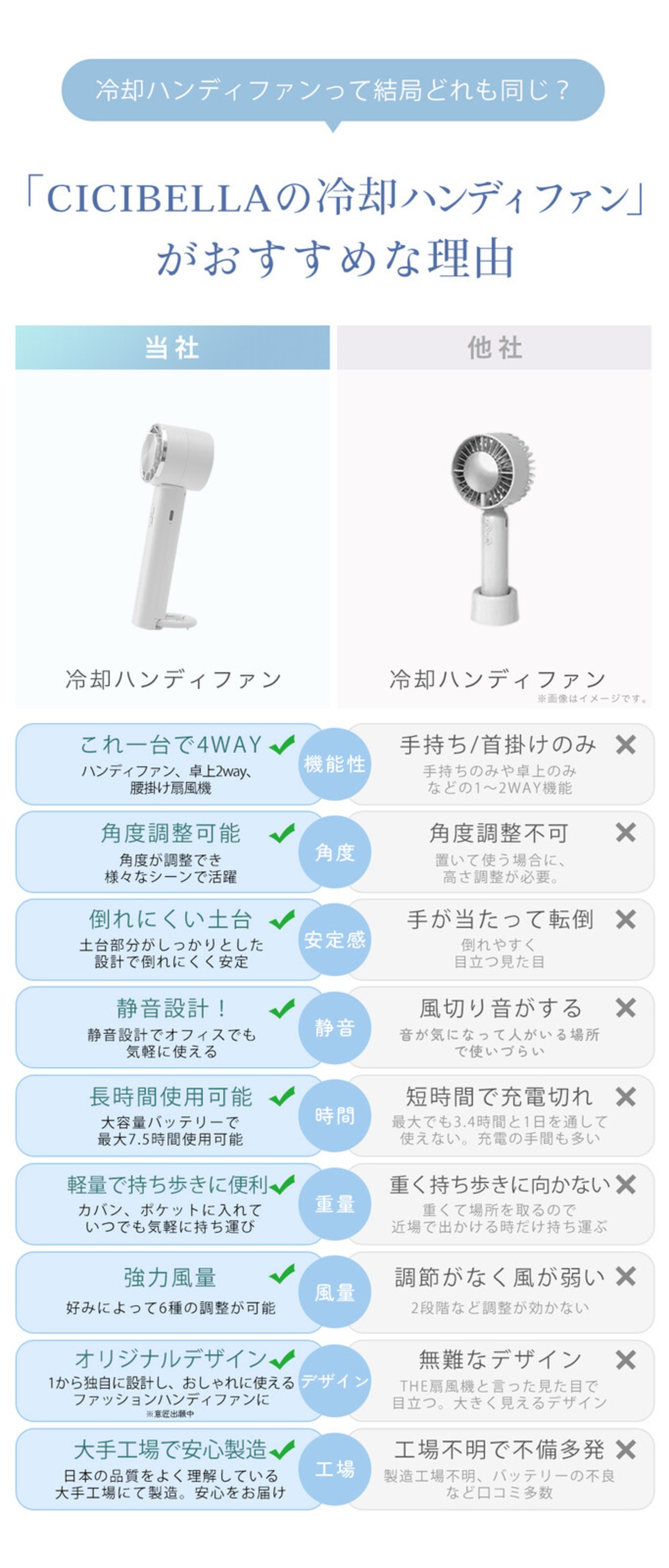 冷却ハンディファン 夏用 卓上扇風機 小型 携帯扇風機