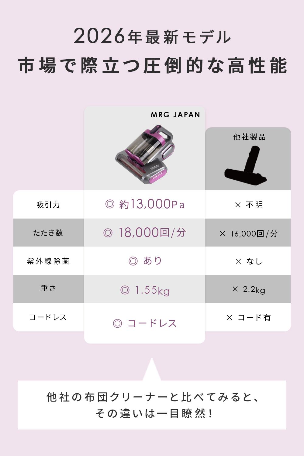 布団クリーナー ダニ 布団掃除機 | MRG JAPAN Direct