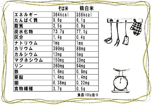 国産そば米　150ｇ