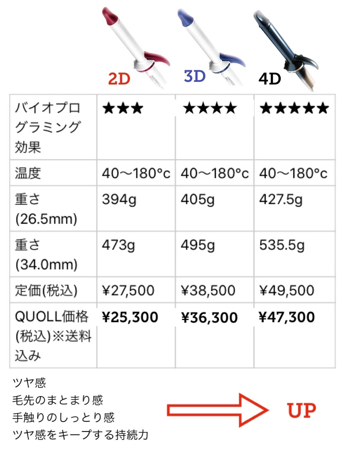 リュミエリーナ ヘアビューロン 4Dplus カール 26.5【正規品】531