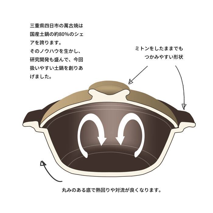 エールネット(Ale-net) 京紅葉 土鍋 8号 2-3人用 鍋 直火可 万古焼 エールネット(Ale-net) 京紅葉 土鍋 8号 2-3人用 鍋 直火