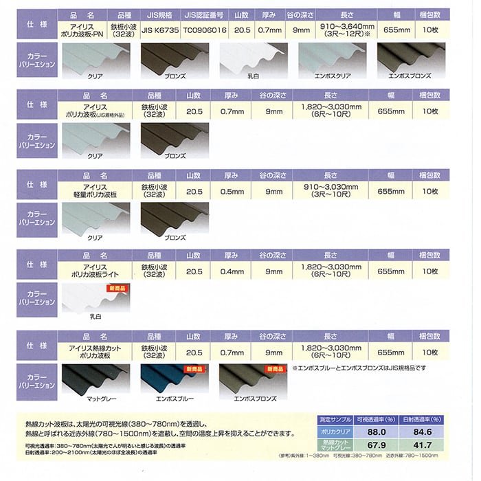 波板　サイズ　色　色々　 ポリカ波板-PN 波板 32波 5尺 厚み:0.7mm 4色から選択 10枚セット（11