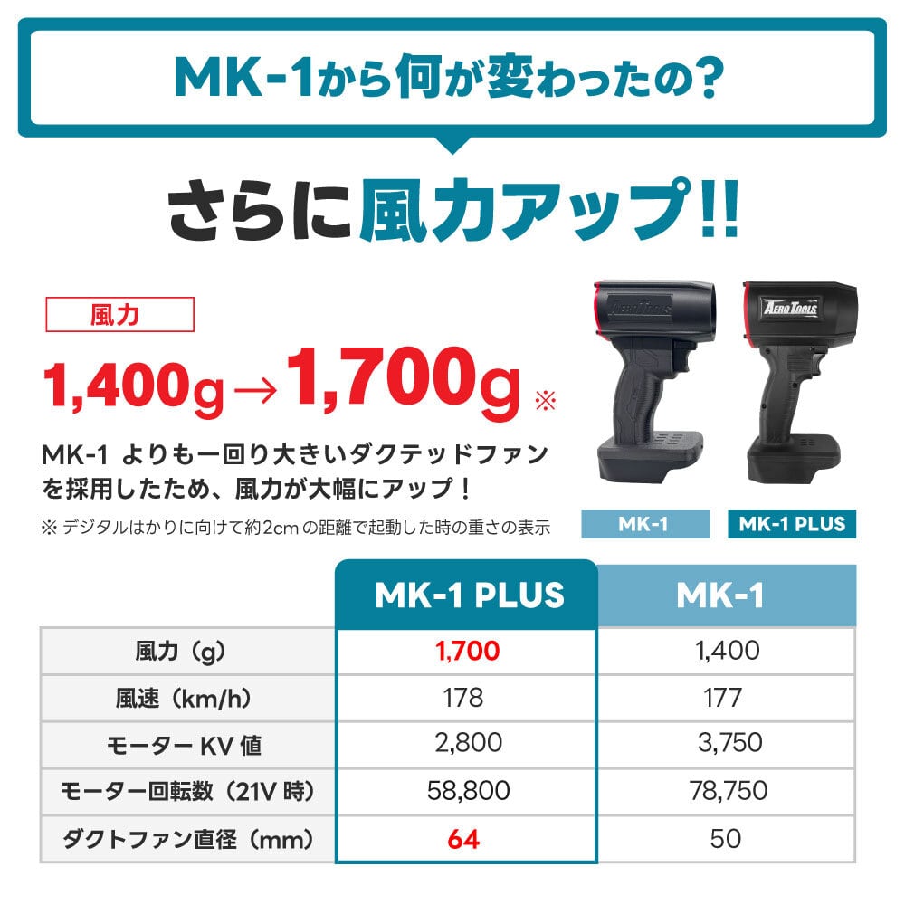 電動ブロワーMK-1 PLUS（マキタバッテリー対応） | AERO TOOLS