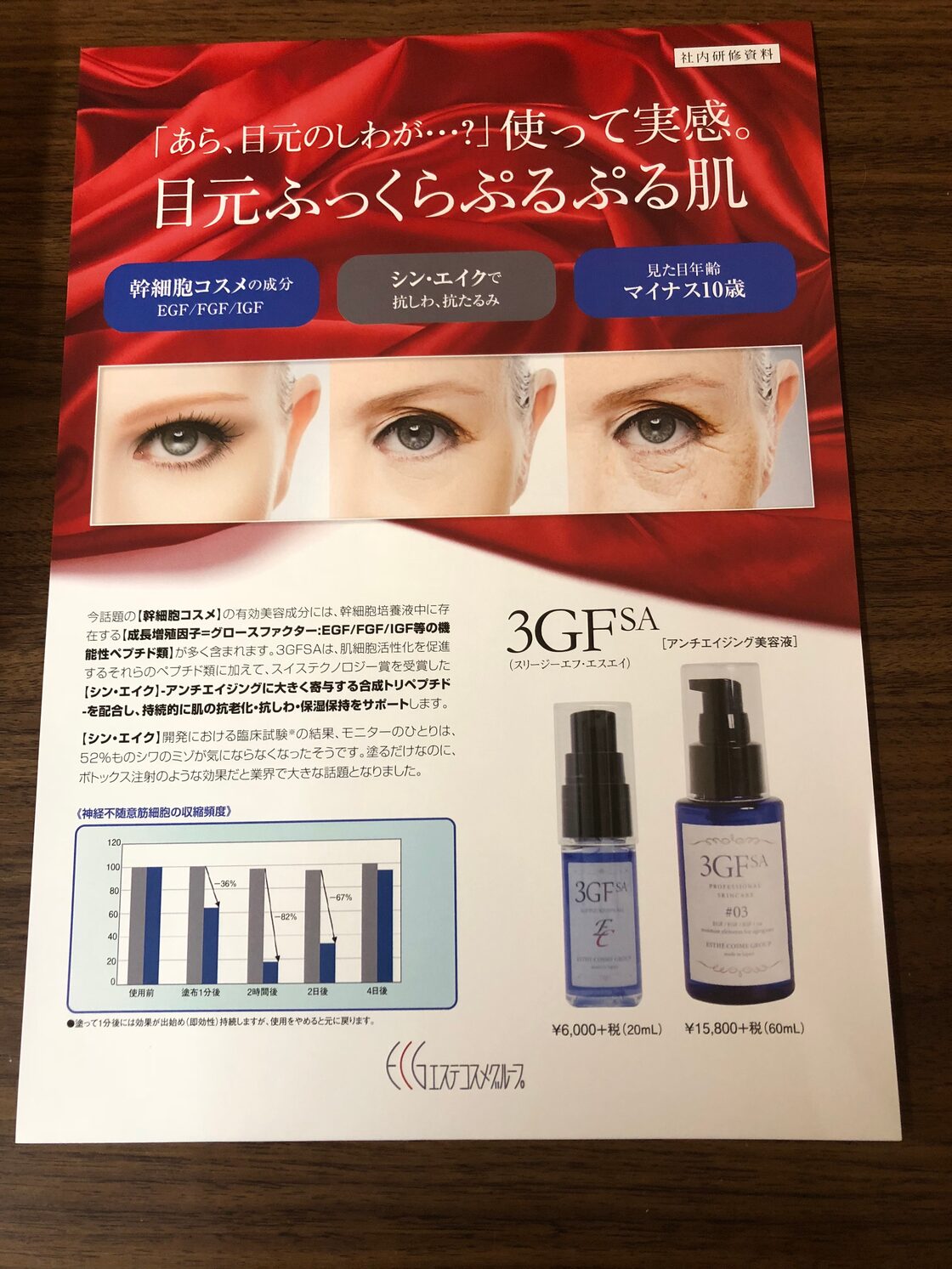 3GFsa 今話題の幹細胞コスメ美容液 あら？目元のシワが...？ | Pay ID
