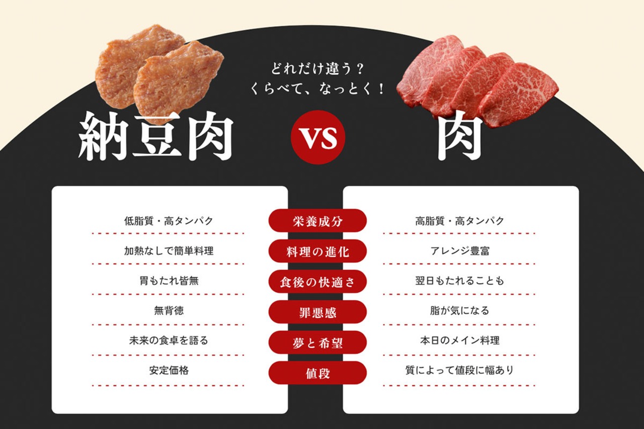 なっと肉４パック(￥2160+送料別)