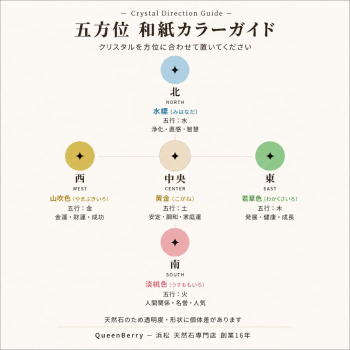 五方位 空間浄化セット｜マダガスカル産 氷水晶（ロッククリスタル）と