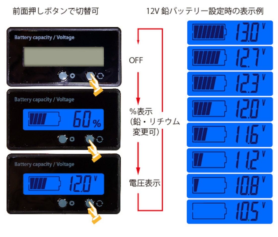 BE バッテリーデジタル残容量・電圧計 専用電池不要バックライト付 約 