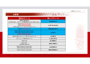 XADO Grease LX MoS2 NLGI2 (tube 125 ml) VERYLUBE CVジョイント用リチウムグリース 商品画像 3
