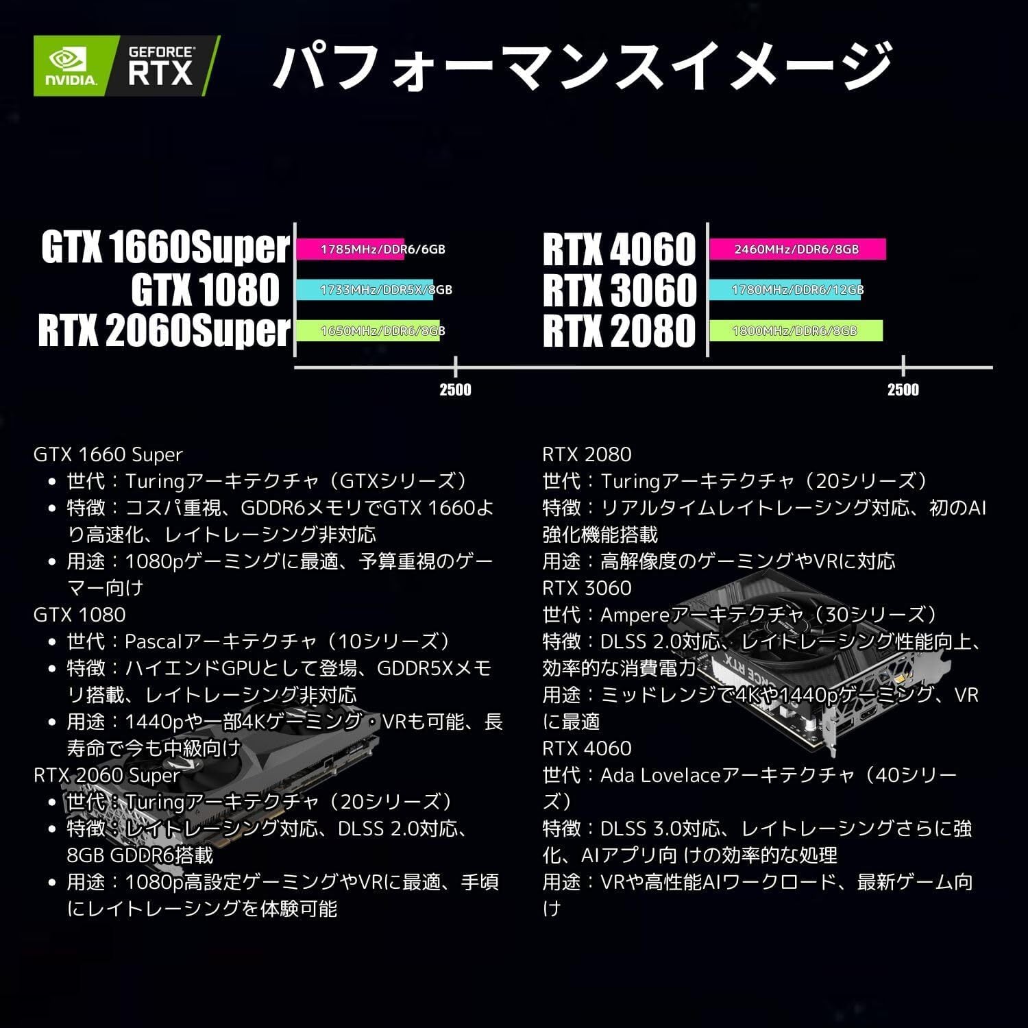 整備済み品】 WaffleMK ゲームPC タワー型 Core i7 第8世代 メモリ16GB