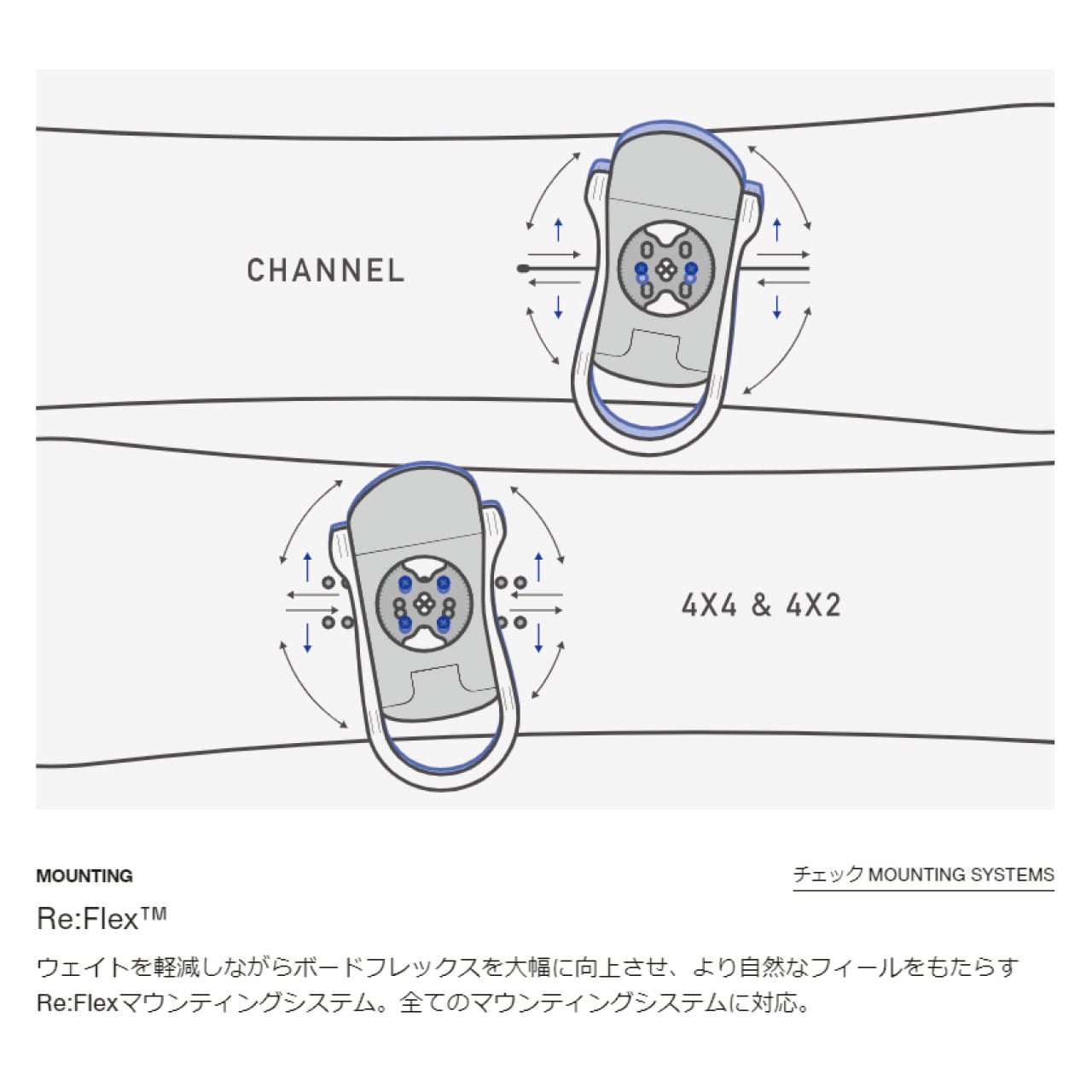 バートン　ジェネシス　Re Flex