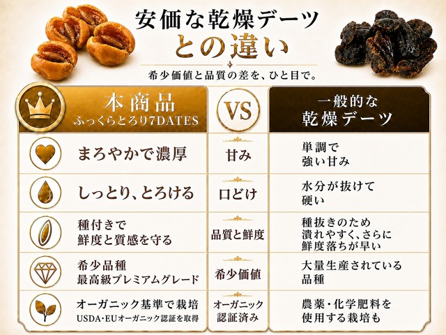 【送料込み・お得な定期便｜1カ月ごと】まるでキャラメルのような満足感 ｜自然な甘さで満たされる『ふっくらとろり7DATES』２袋