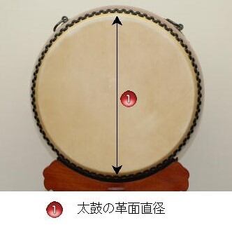 曳き太鼓用 太鼓ひも １尺５寸用 山車用太鼓飾り紐 太鼓直径1尺8寸用（54cm） 紫 【長さ3，8m