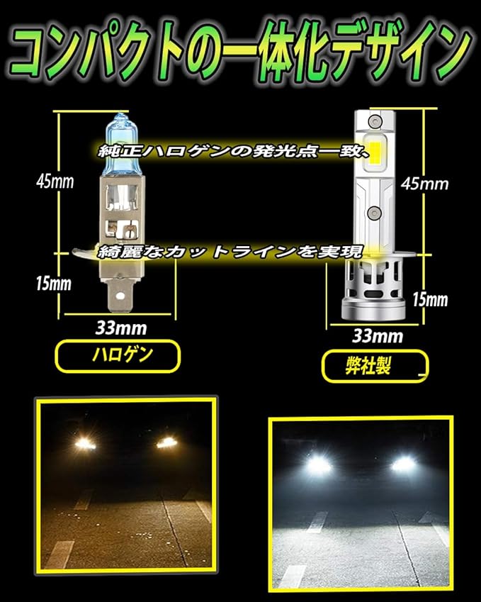 H1 led ヘッドライト 爆光 20000LM 車検対応 12V車/バイク用 ホワイト