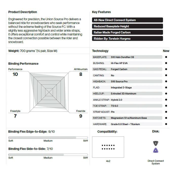 25-26 UNION ユニオン SOURCE PRO ソースプロ スノーボード