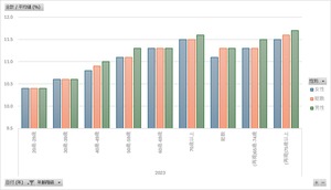国民健康・栄養調査_表32-2-4_ヘモグロビンA1c（NGSP）の平均値及び標準偏差_性別_年齢階級別_年次 2010年 - 2023年 (列 - 複数値形式)