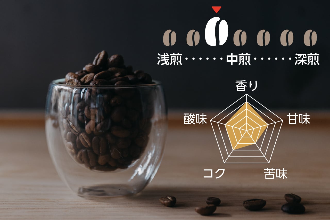 さわやかモカブレンド（中煎り）200g | チャオッペ｜大阪発・自家焙煎