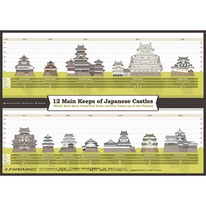 Infographic Poster of 12 Japanese castle towers that still remain as they originally existed.