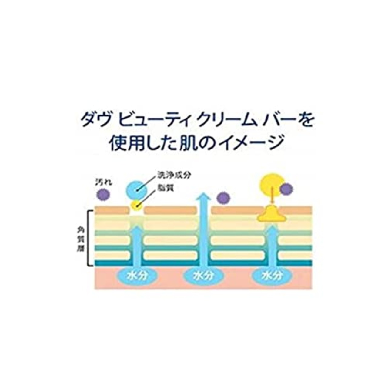Dove(ダヴ) ビューティ クリーム バー(2コパック)85g×2