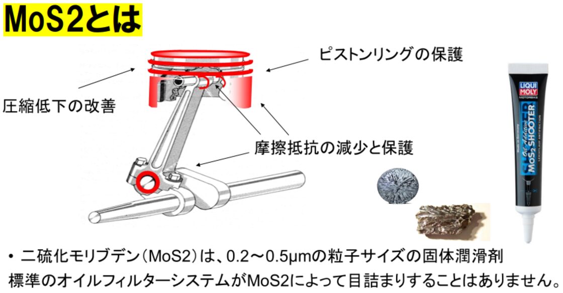 LIQUIMOLY Motorbike OIL Additive MoS2 SHOOTER | Pay ID