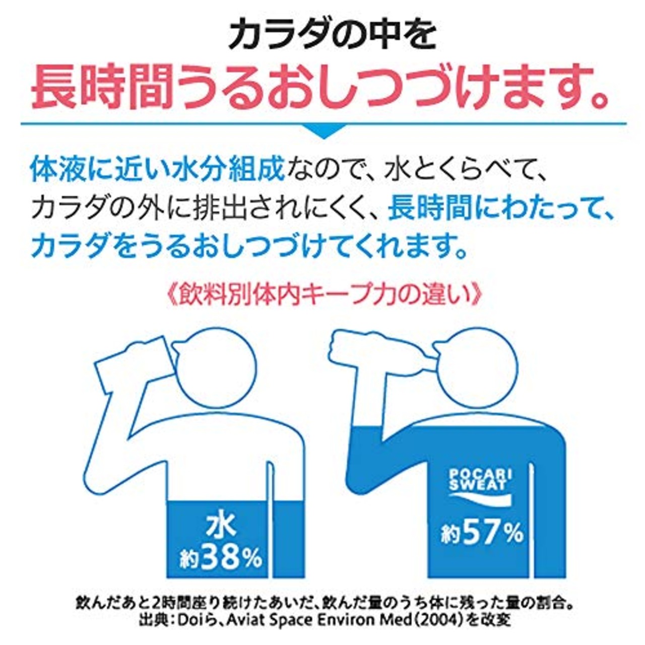 ポカリスエット 大塚製薬 ポカリスエット 250ml×24本