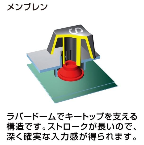 □□ 棚卸し価格 □□ USBキーボード 5個セット【11% off】 感染症対策 