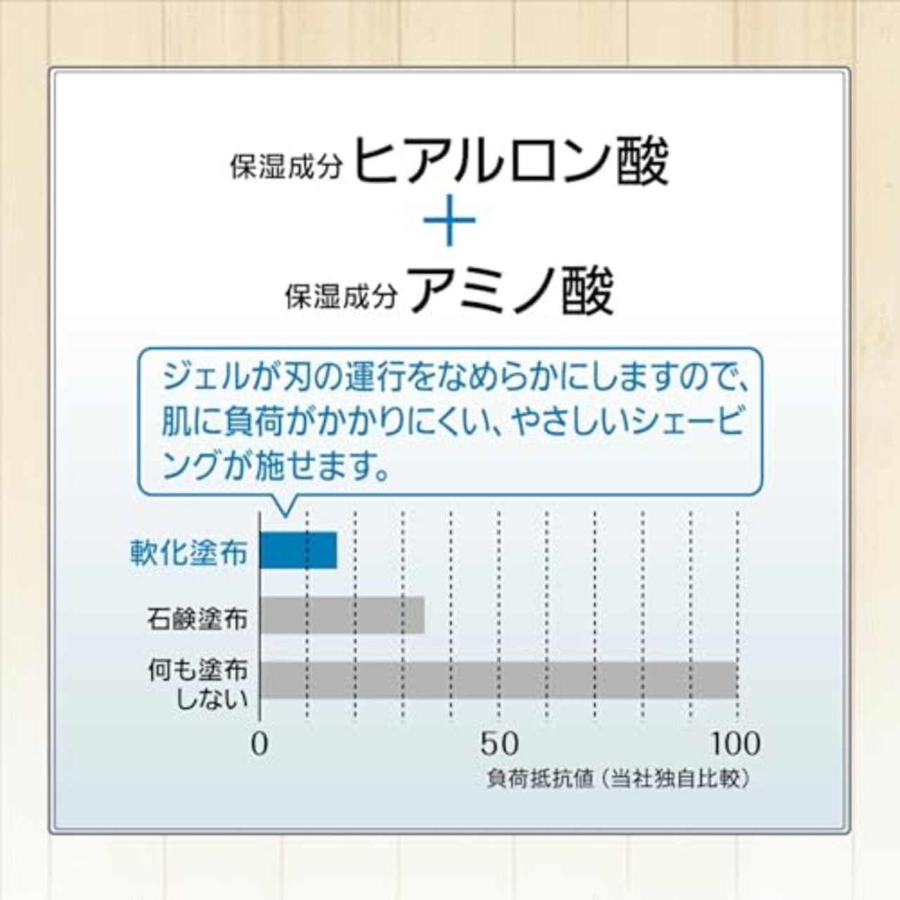 フェザー プレシェーブジェルh 軟化 (500g)